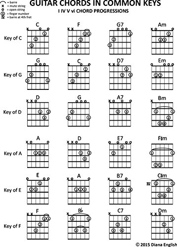 guitar key chart